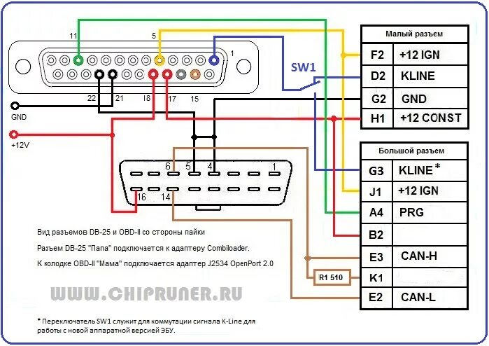 Распиновка клапанов Кабель М74CAN - DRIVE2