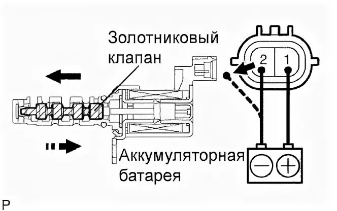 Распиновка клапанов Гидравлический клапан изменения фаз SFI 1AZ-FE Toyata RAV4 ACA30 ACA33 ACA38 ALA