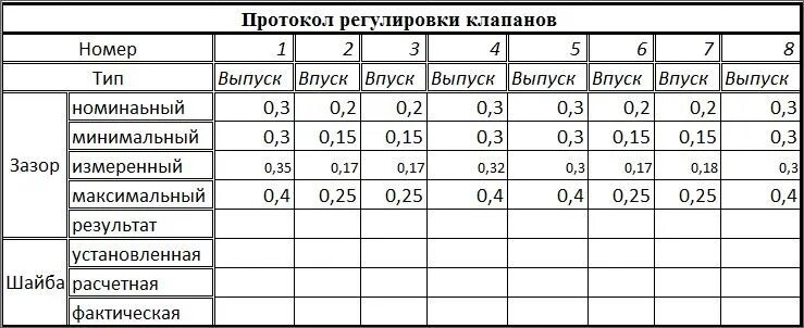 Распиновка клапанов ваз 2114 8 074*** Зазоры клапанов - Lada Калина хэтчбек, 1,6 л, 2012 года наблюдение DRIVE2