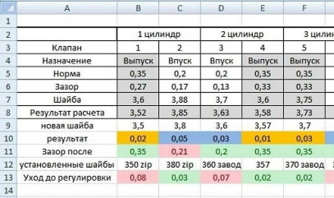 Распиновка клапанов ваз 2114 8 Настройка клапанов ваз 2114 59 фото - KubZap.ru