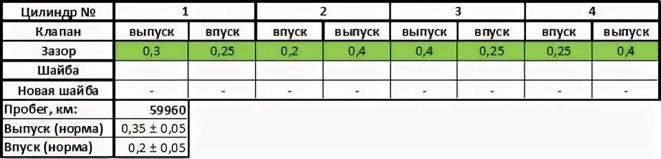 Распиновка клапанов ваз 2114 8 2108100705661 Шайба регулировочного клапана ВАЗ-2108, размер 4.47 мм LADA Запчас