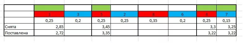 Распиновка клапанов ваз 2114 8 Регулировка клапанов 2108-15 - Lada 2114, 1,6 л, 2008 года плановое ТО DRIVE2