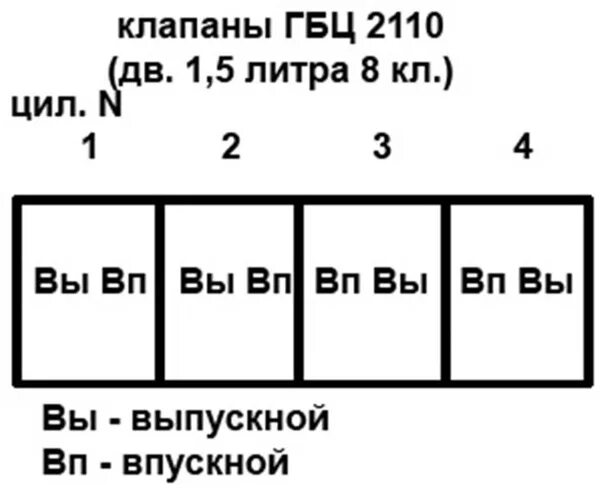 Распиновка клапанов ваз 2114 8 Тепловые зазоры клапанов ваз 2108