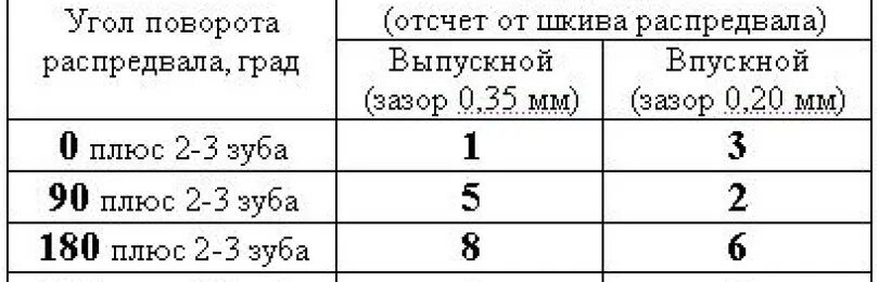 Распиновка клапанов ваз 2114 8 Регулировка зазоров клапанов своими руками