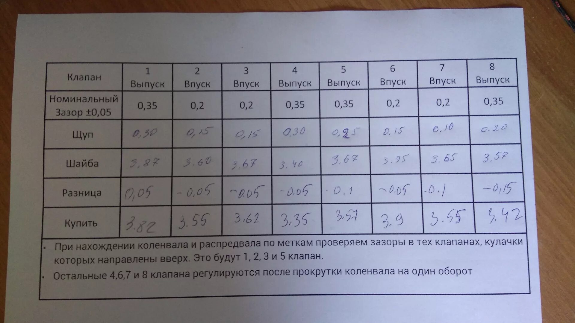 Распиновка клапанов ваз 2114 8 Регулировка клапанов - Lada 2115, 1,5 л, 2004 года плановое ТО DRIVE2