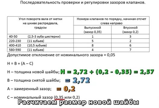 Распиновка клапанов ваз 2114 8 Регулировка клапанов на ваз 2114 8 инжектор своими руками LkbAuto.ru