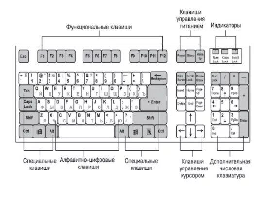 Распиновка клавиш 4 непрочитанных чата Клавиатура компьютера, Клавиатура, Символы клавиатуры