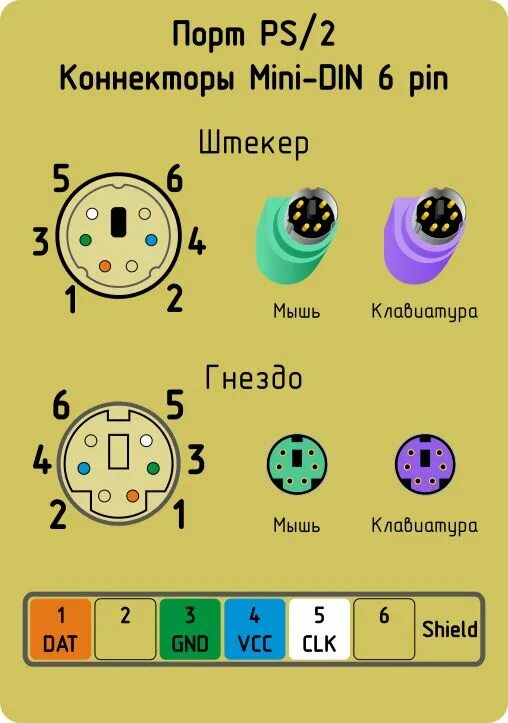 Распиновка клавиш Порт PS/2. Распайка шнуров мышей и клавиатур Клавиатура, Принципиальная схема, Ш