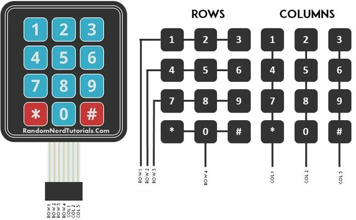 Распиновка клавиш how it works - keypad Arduino, Arduino projects, Raspberry pi projects