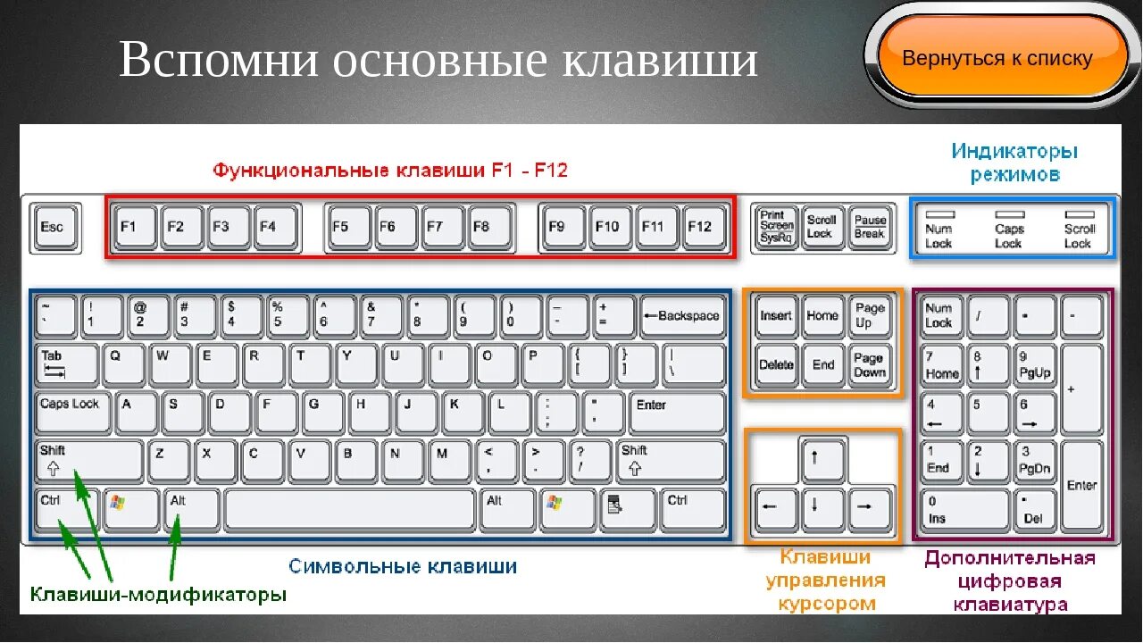 Распиновка клавиш Картинки ЗАПОМНИТЬ НАЖАТИЕ КЛАВИШ