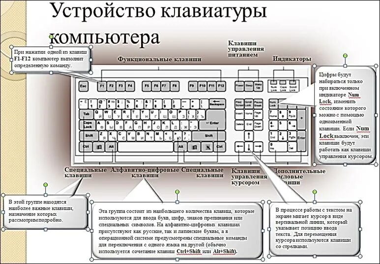 Распиновка клавиш Картинки НЕ РАБОТАЕТ КЛАВИАТУРА КАКУЮ КНОПКУ НАЖАТЬ