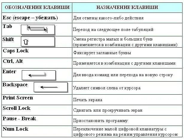 Распиновка клавиш Различные комбинации клавишь