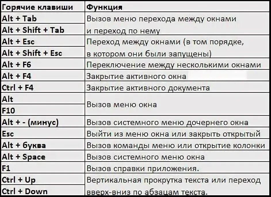 Распиновка клавиш Если вы ещё не знакомы с этими полезными сочетаниями клавиш на клавиатуре - ты о