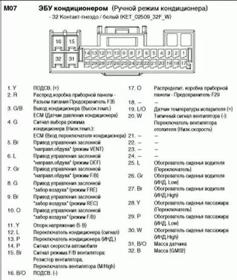 Распиновка климат контроля Установка климат-контроля часть 1 "Введение" - Hyundai Solaris, 1,6 л, 2014 года