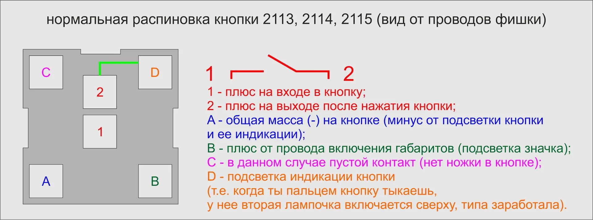 Распиновка кнопки 2114 Лобовое стекло с подогревом - Lada Гранта лифтбек, 1,6 л, 2015 года электроника 