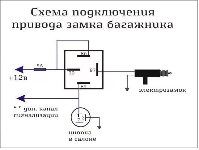 Распиновка кнопки багажника багажник с кнопки в салоне и сигналки - Lada Калина седан, 1,6 л, 2008 года элек