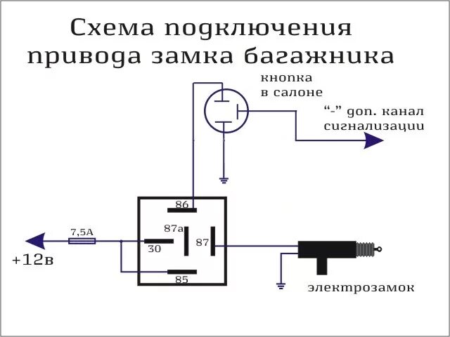 Распиновка кнопки багажника Кнопка багажника - Lada 21099, 1,5 л, 2003 года электроника DRIVE2