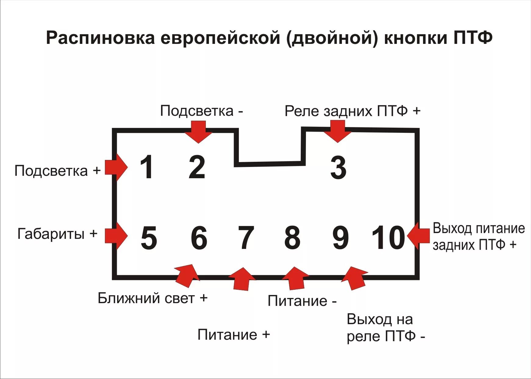 Замена руля, подрулевых, и мотора дворников - УАЗ 3151, 2,7 л, 1996 года своими 