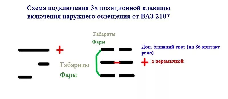 Распиновка кнопки габаритов ваз 4 Ближних и Габариты - Lada 2106, 1,7 л, 2003 года тюнинг DRIVE2