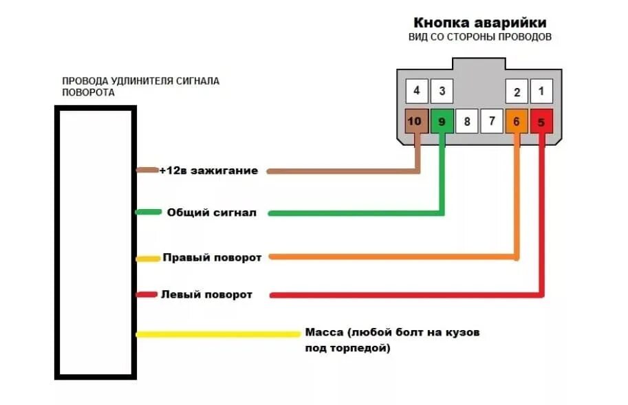 Распиновка кнопки калина Распиновка аварийки гранта 59 фото - KubZap.ru