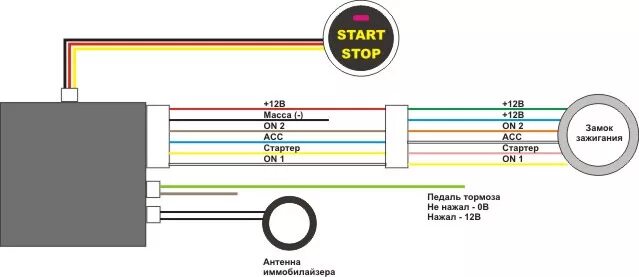 Распиновка кнопки старт Кнопка СТАРТ-СТОП - KIA Sorento (1G), 2,4 л, 2005 года тюнинг DRIVE2