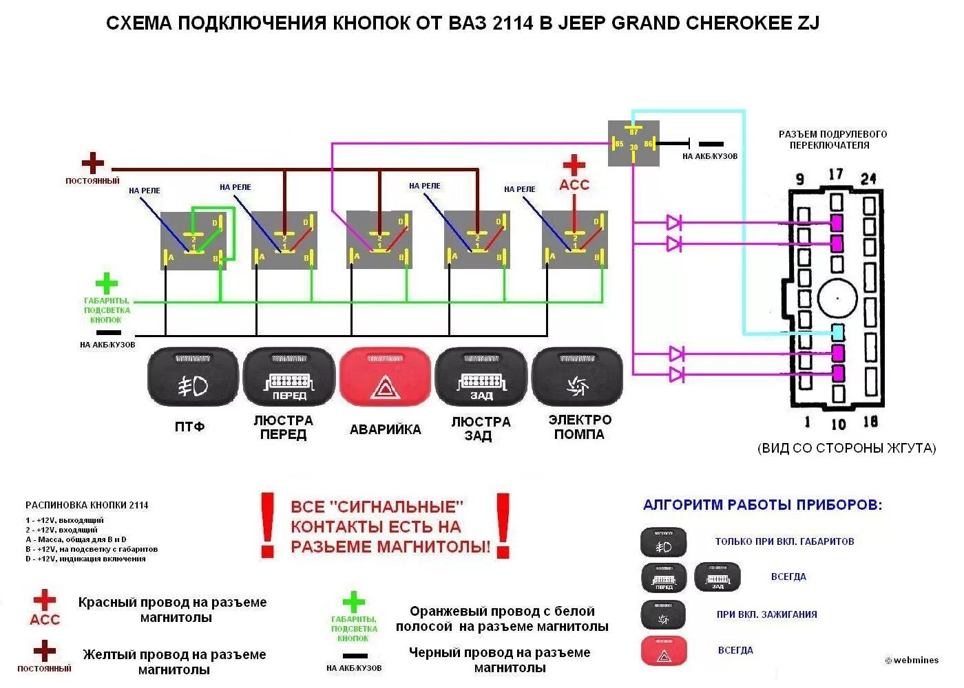 Распиновка кнопки ваз 2114 Впихиваем невпихуемое. 2DIN в ZJ. Часть 4. - Jeep Grand Cherokee (ZJ), 4 л, 1995