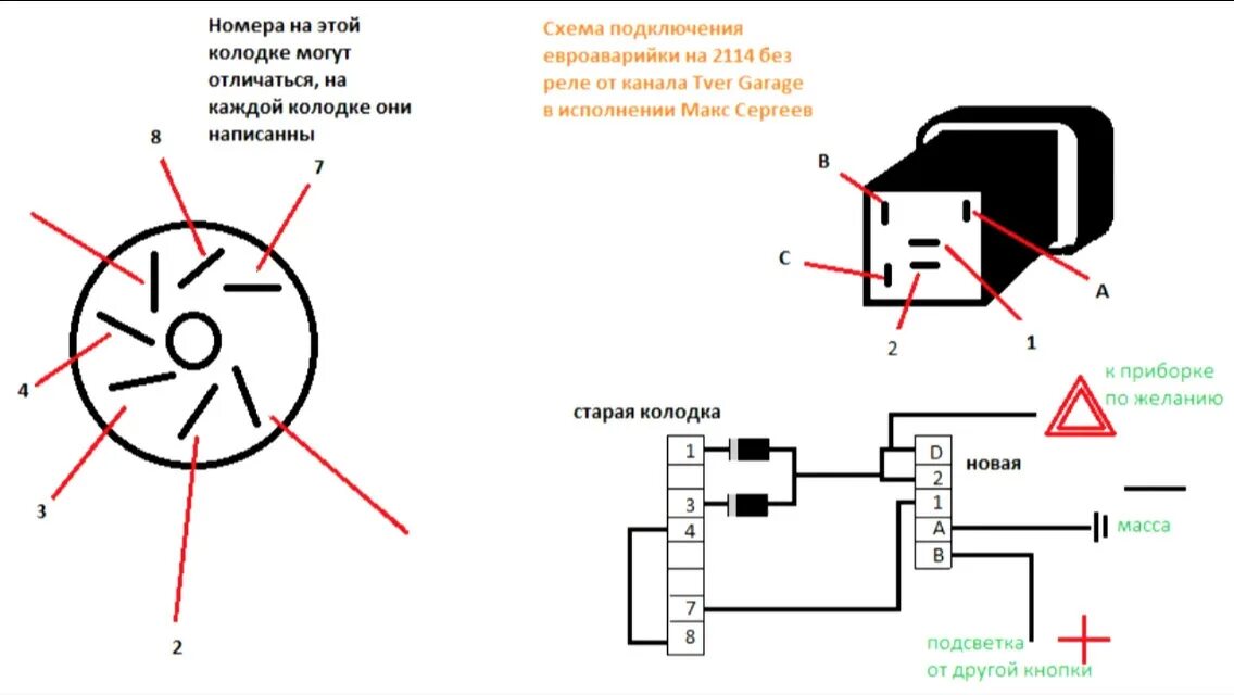 Распиновка кнопки ваз 2115 Евроаварийка на диодах - Lada 2114, 1,6 л, 2007 года тюнинг DRIVE2