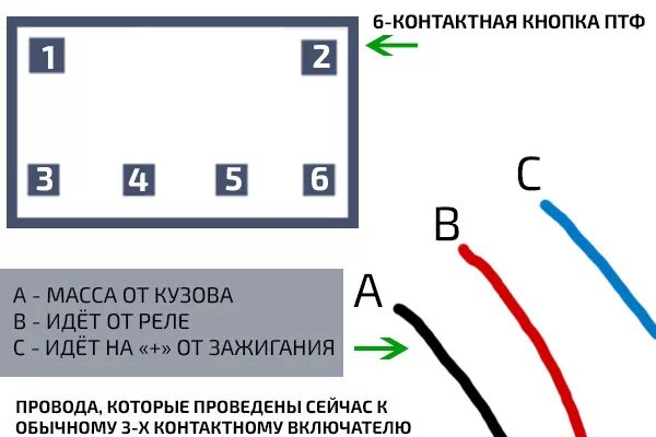 Распиновка кнопки включения NEED HELP HERE ! ! ! Распиновка штатной кнопки включения ПТФ - Subaru Forester (