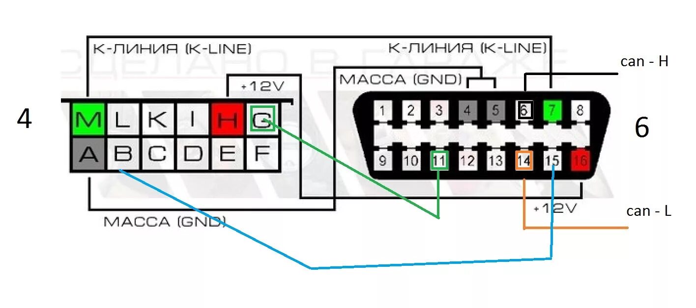 Распиновка колодки переход на OBD2 - Сообщество "Автоэлектрика" на DRIVE2