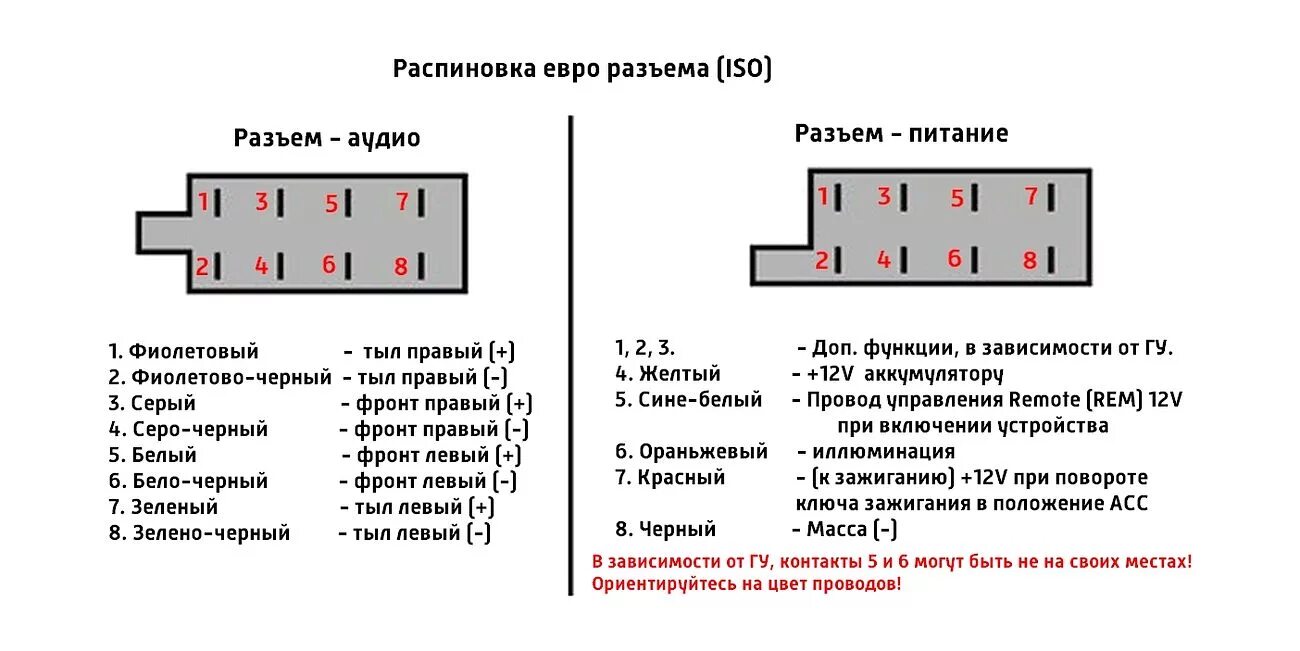 Распиновка колодки магнитолы ISO-переходник универсальный Male 2x8 IC-UNM2x8 - купить в интернет-магазине ksi