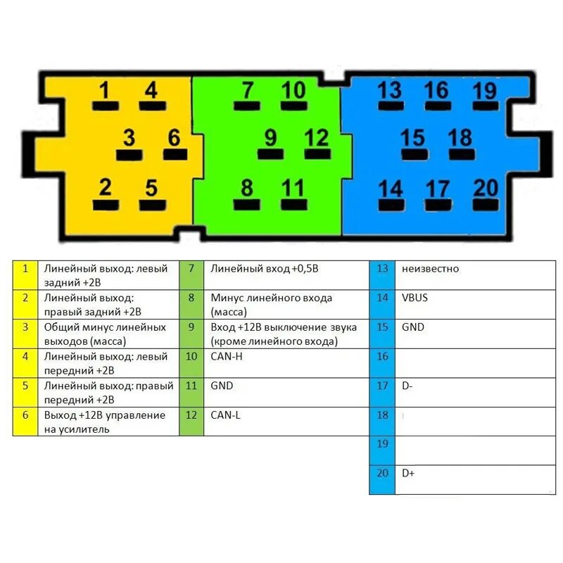 Распиновка колодки магнитолы Подключение усилителя к штатной ММС - Lada Vesta, 1,6 л, 2016 года автозвук DRIV