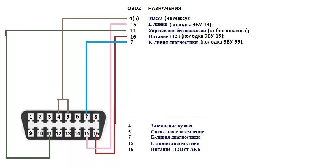 Распиновка колодки ваз Проблема с подключением EML327 к ЭБУ BOSCH 2112-1411020-40 - Лада 2109, 1.5 л., 