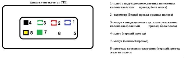 Распиновка коммутатора Распиновка cdi Итак, на моем Минск р250 2013 года разъем сдй имеет следующую рас