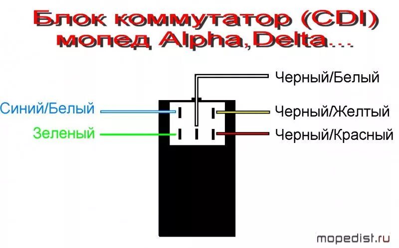 Распиновка коммутатора Блок коммутатор (CDI).jpg - МОПЕДИСТ.ру - клуб любителей мокиков и мопедов