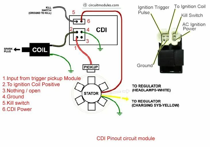 Распиновка коммутатора скутера Image result for gy6 cdi wiring diagram Electrical wiring diagram, Kill switch, 