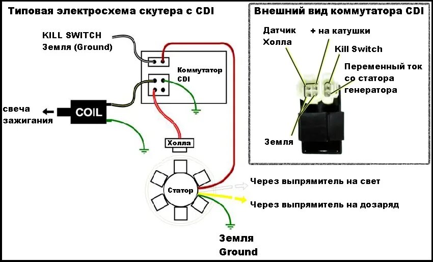 Распиновка коммутатора скутера Схема подключения коммутатора скутера Honda Dio AF 18 и Honda Dio AF 27