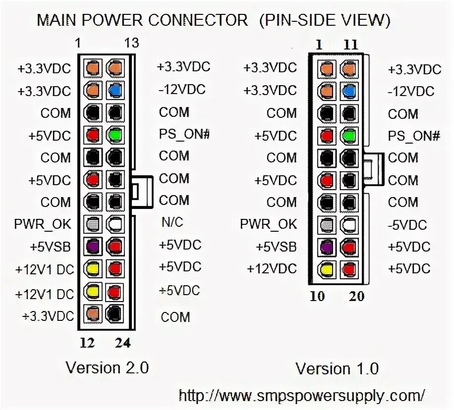 Распиновка компьютерного connector_atx_pinout.GIF (458 × 414) Computer power supplies, Computer supplies,