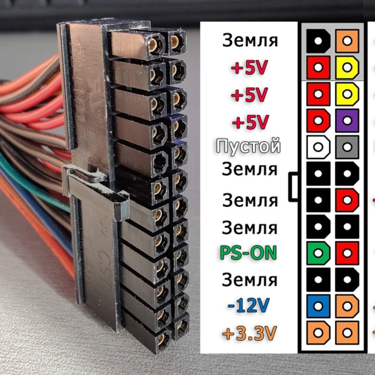 Ответы Mail.ru: Что именно питает 24 пиновый кабель, подключенный к материнской 