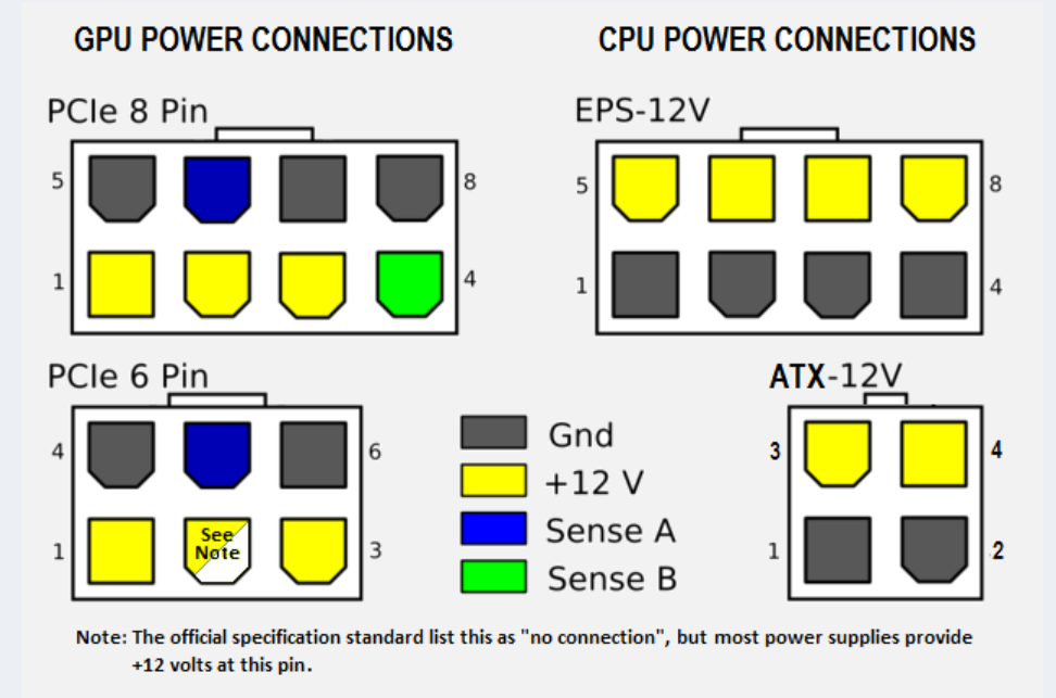 Распиновка компьютерного Кабель от блока питания 6Pin для видеокарт PCI-E - купить в интернет-магазине по