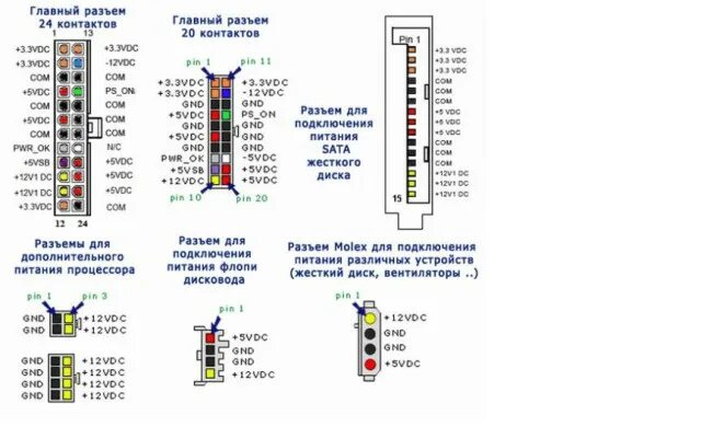 Распиновка компьютерного блока Блок питания PC компьютера распиновка: admin_dm - ЖЖ