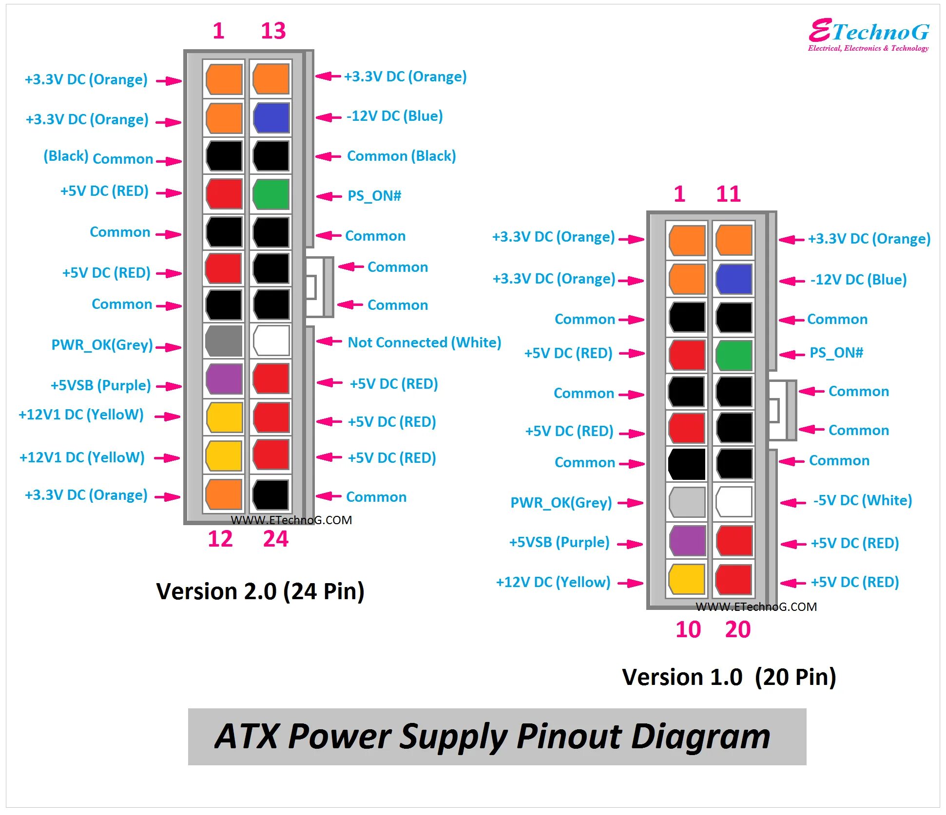 Распиновка компьютерного блока питания ATX Power Supply Pinout Diagram - Electronics-Lab.com