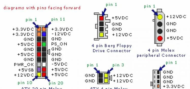 Распиновка компьютерного блока питания Компьютеры