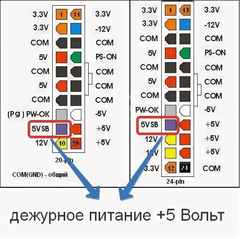 Распиновка компьютерного питания Диагностика компьютерного блока питания