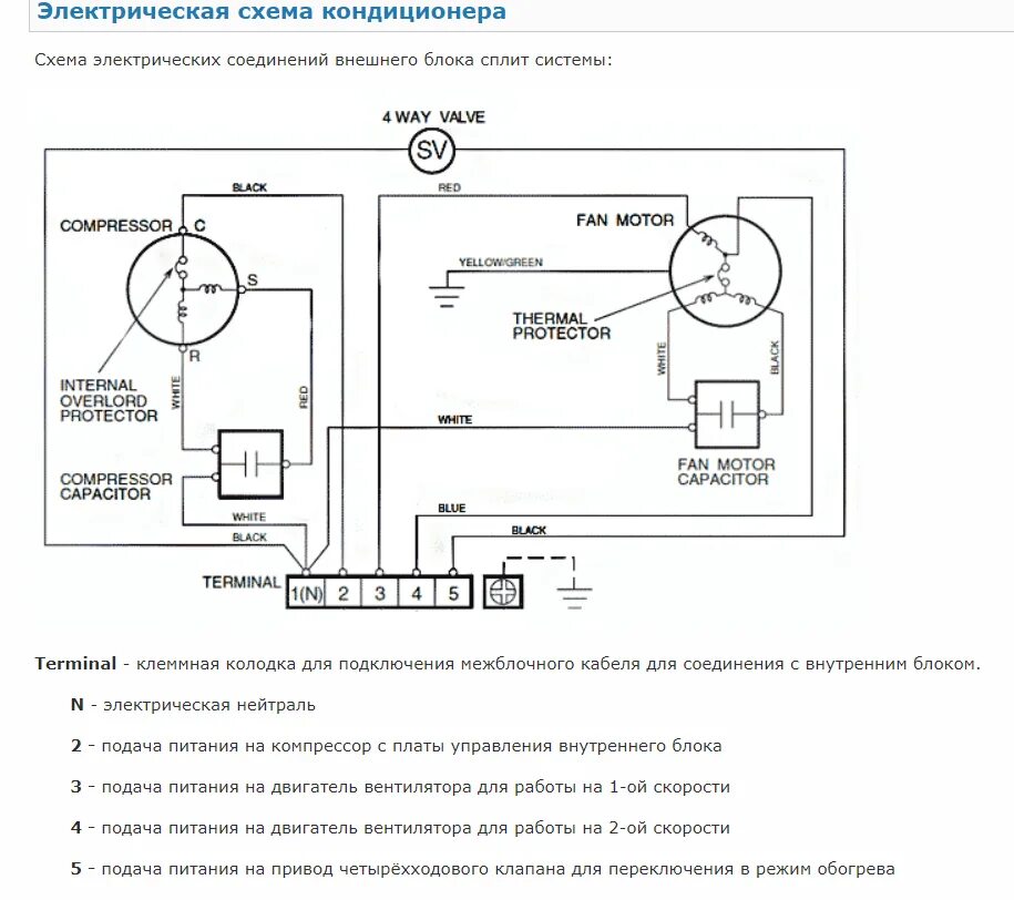 Распиновка кондиционера Мотор вентилятора внутреннего блока кондиционера схема подключения