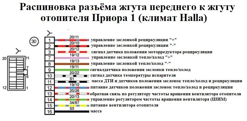 Распиновка кондиционера приора Электросхемы автомобилей ВАЗ подробно Часть 2 - DRIVE2