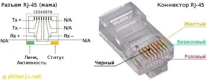 Распиновка коннектора Распиновка RJ-45: для чего нужна, как производится