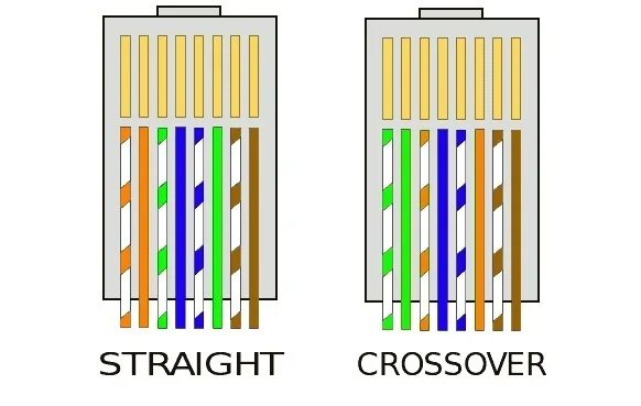 Ethernet Cable Wiring Diagram with Color Code for Cat5, Cat6 - ETechnoG