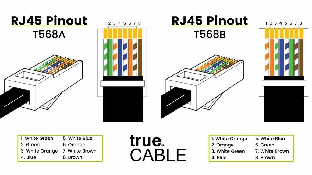 Распиновка коннектора T568a vs T568b, Which to Use Computer maintenance, Networking basics, Electrical