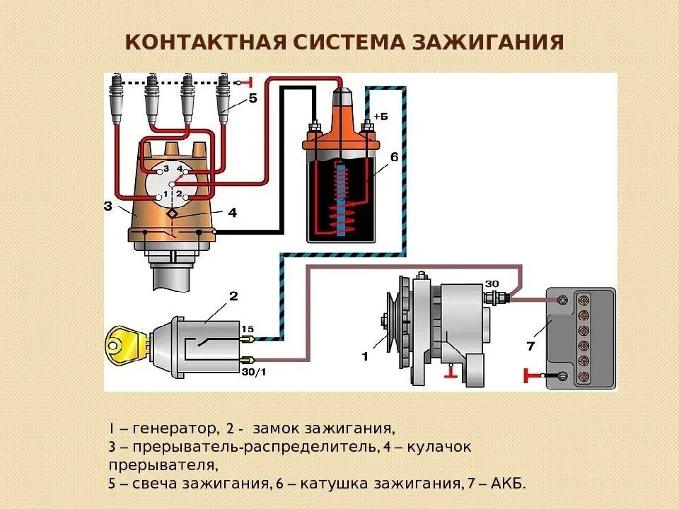 Распиновка контактного зажигания Система зажигания двигателя (принцип работы)