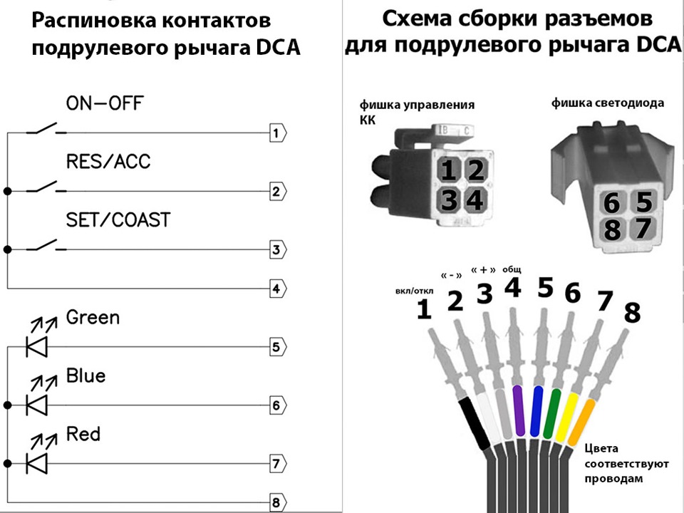 Распиновка контактной 7 контактов распиновка